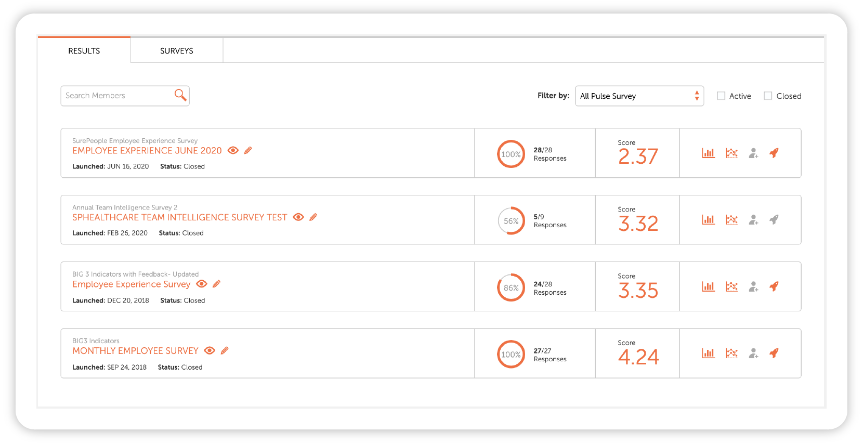 analytics dashboard showing the progress of 4 different surveys being done