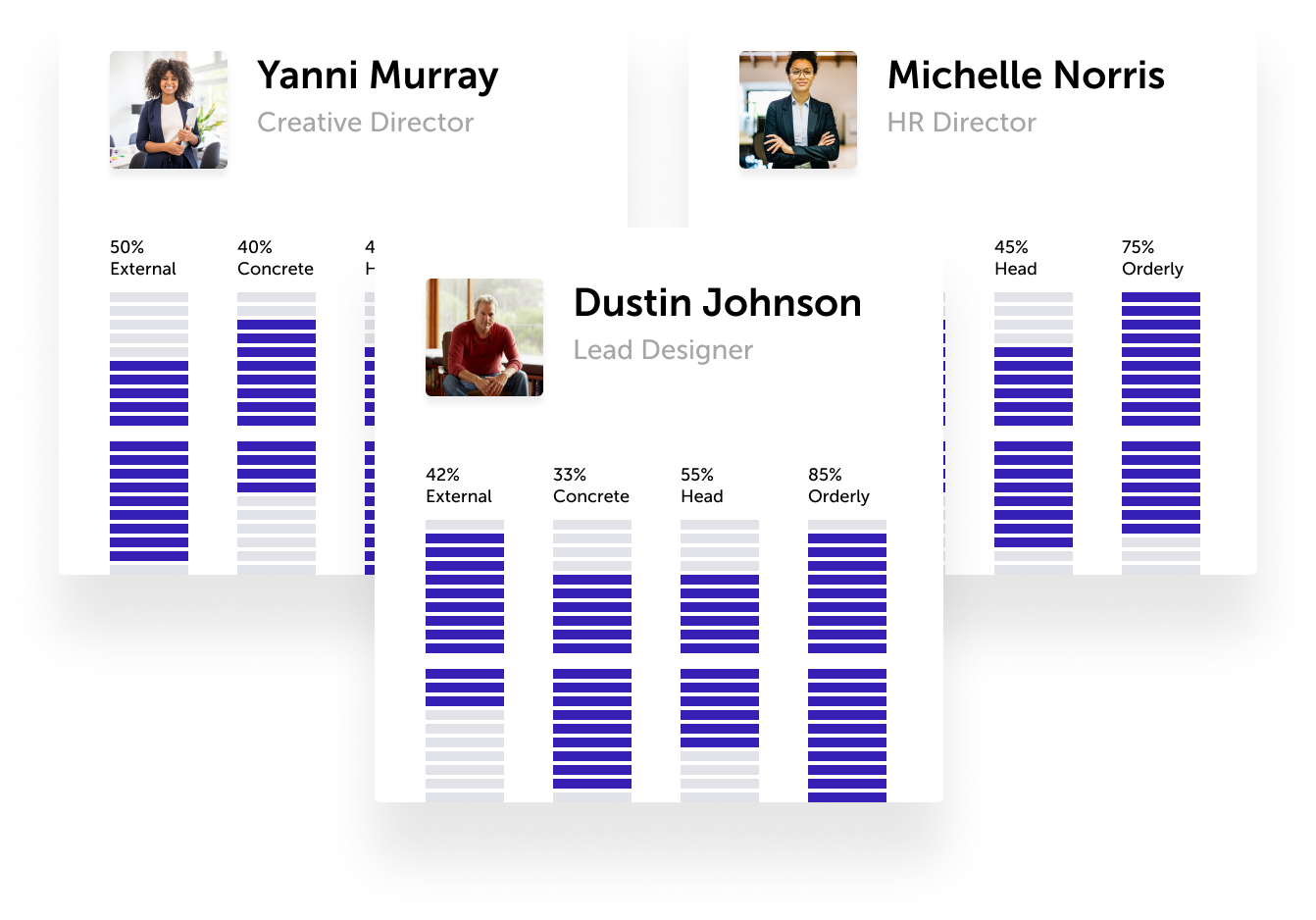 collage of three individuals and their processing psychometics processing graphs