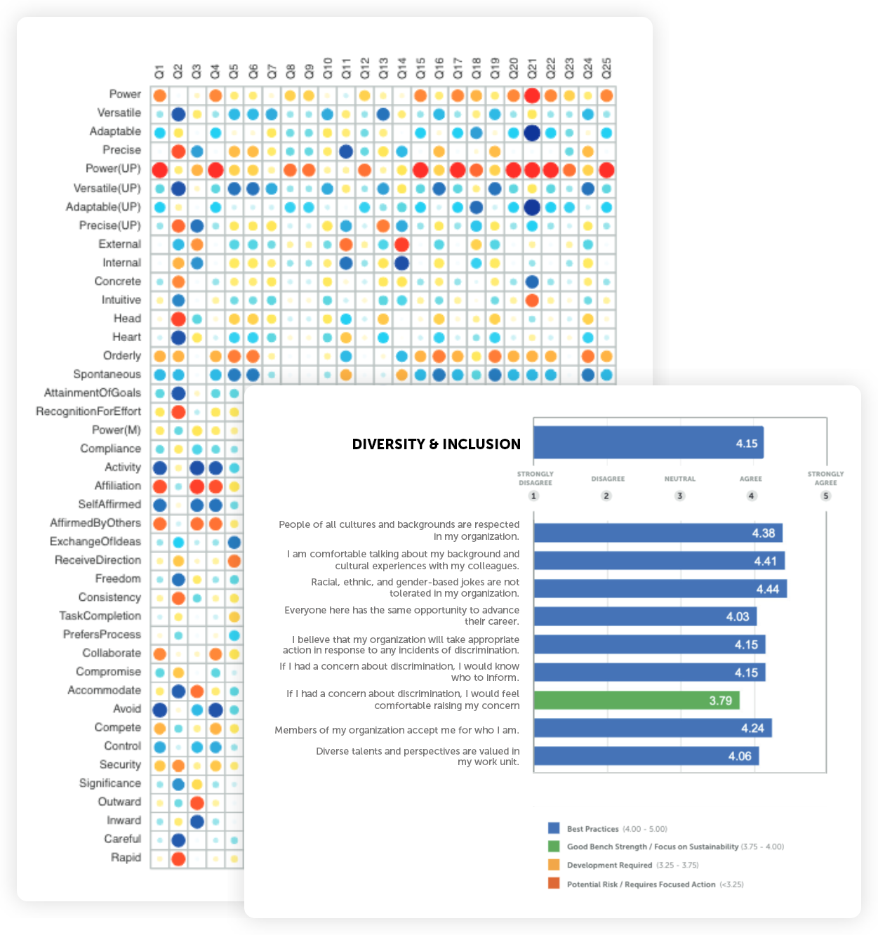 Leverage Strategic Mentorship to Empower Diverse Talent