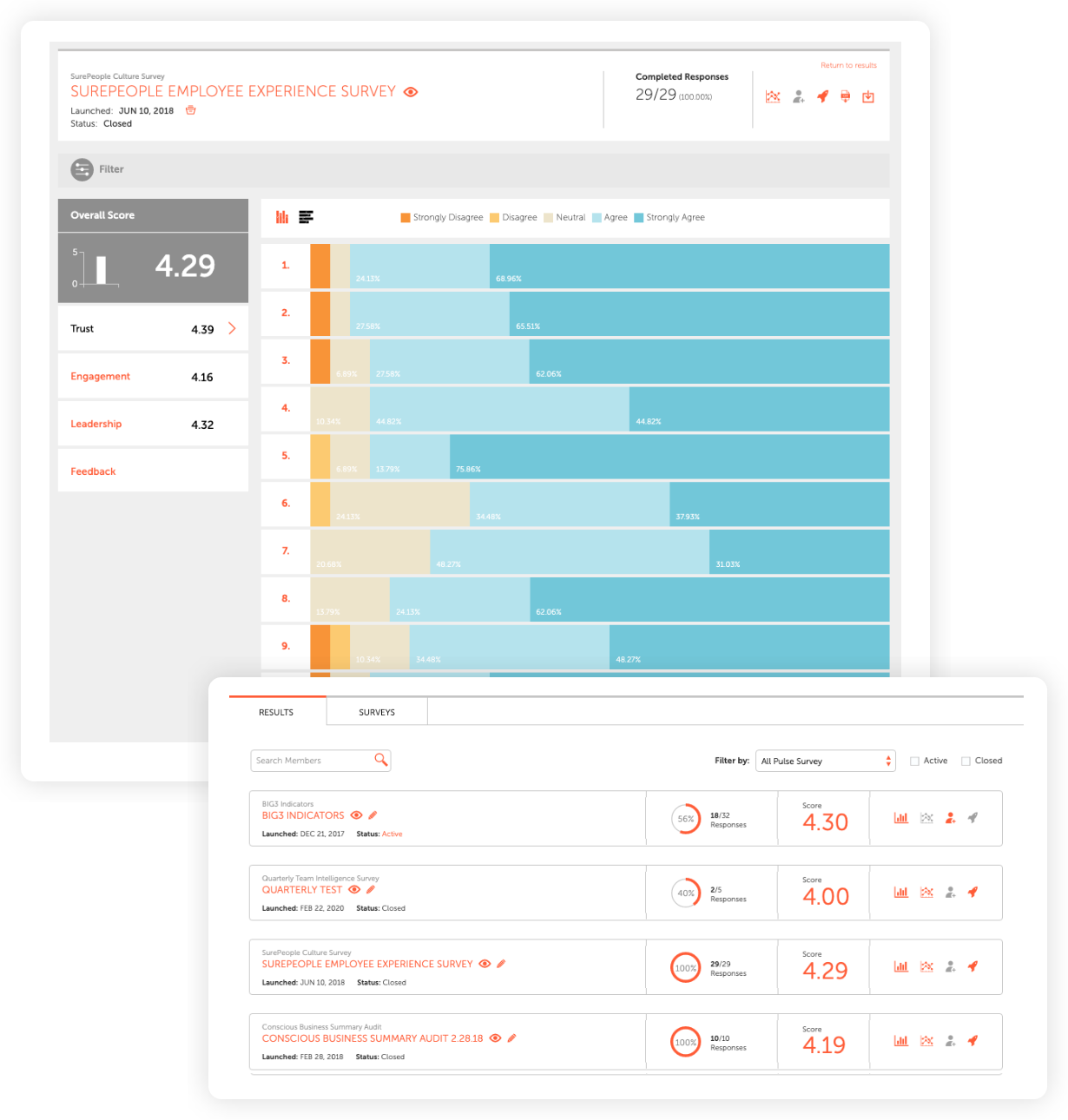 Easily Create and Administer Anonymous Surveys for Real-Time Responses on Issues that Matter Most