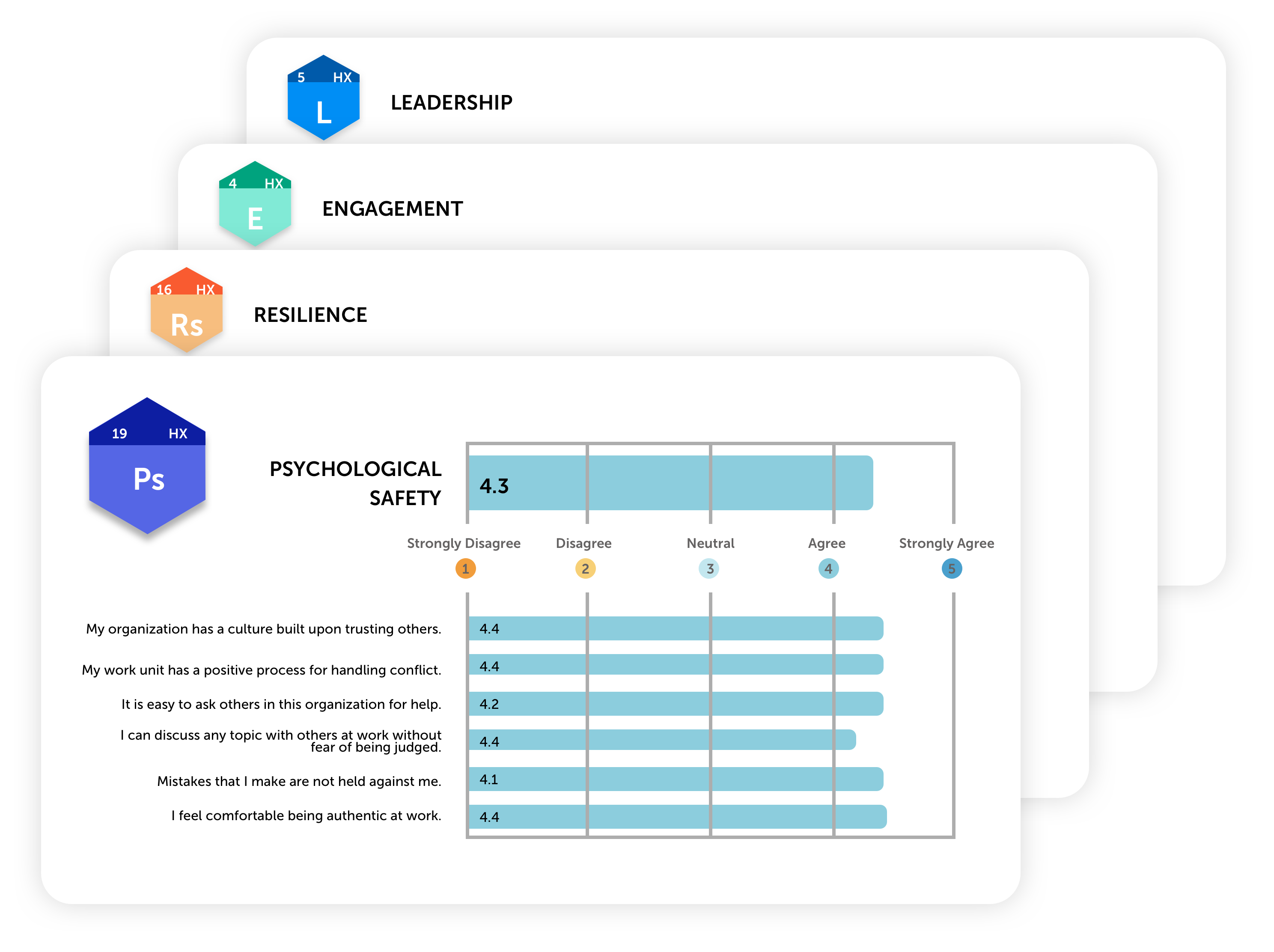 State of the Healthforce Annual Report – Industry Benchmarking