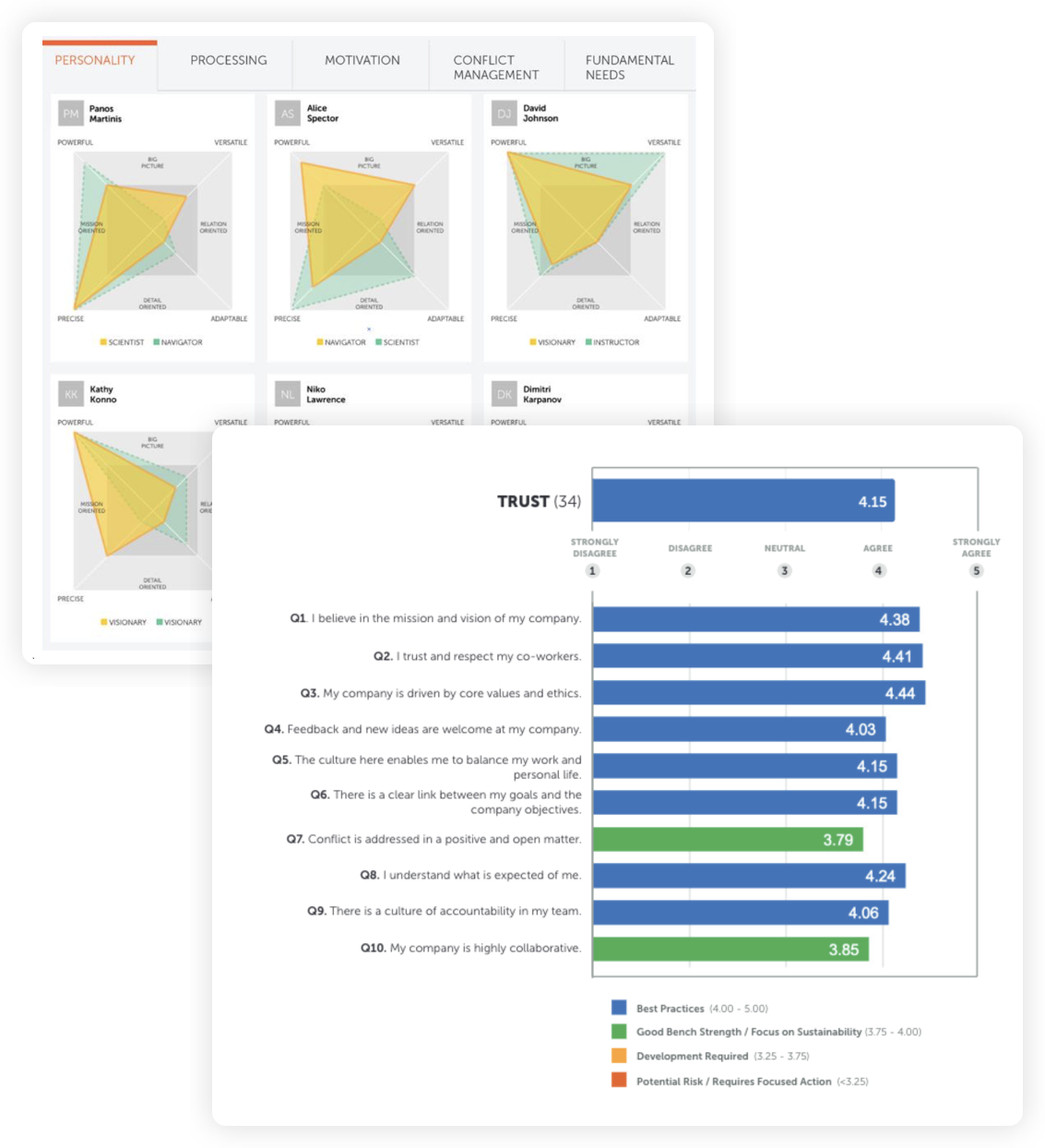 Support Leaders In the Flow of Work with Powerful Tools For Increased Effectiveness