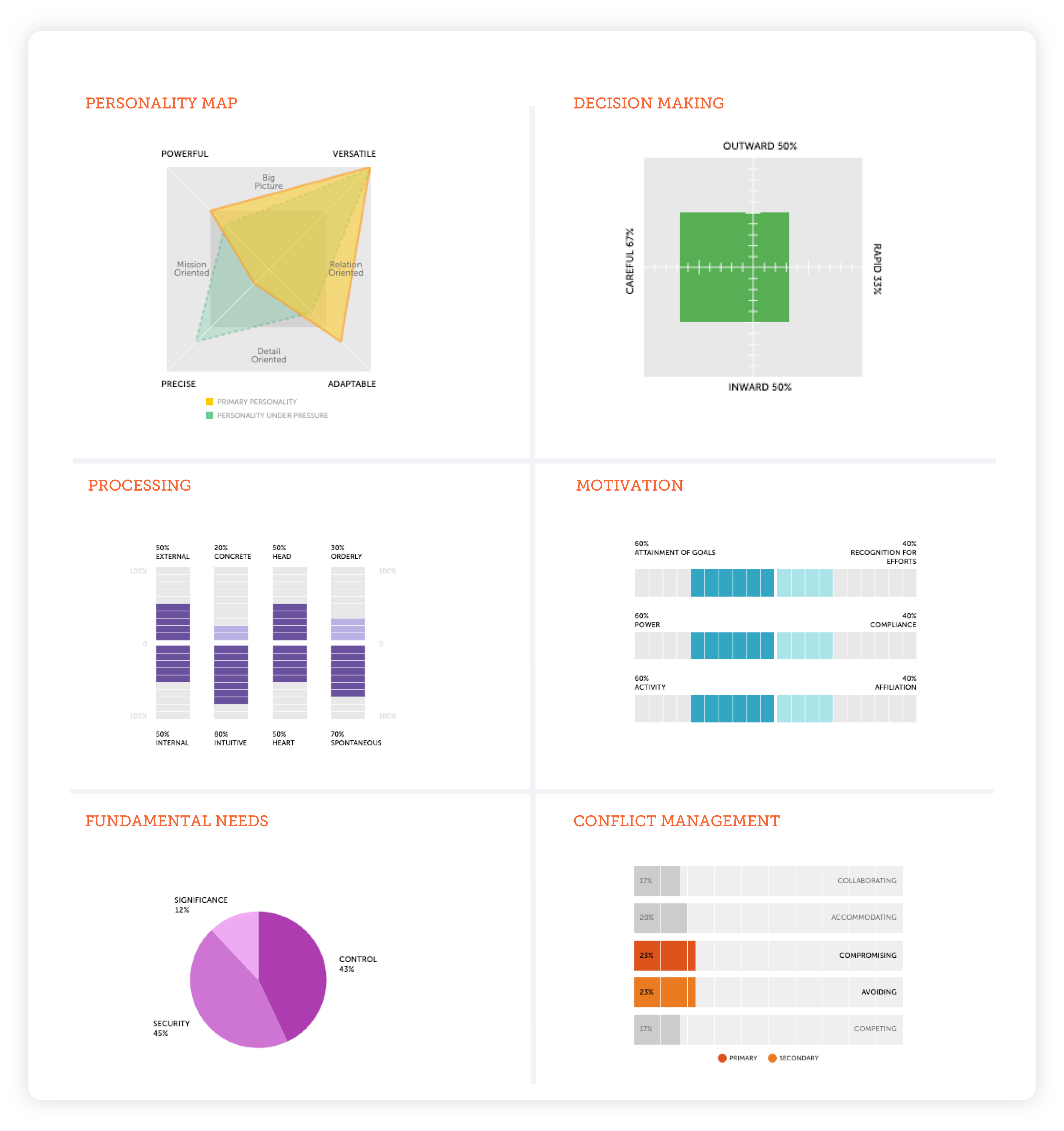 Leverage the Industry’s Most Comprehensive Psychometric Assessment