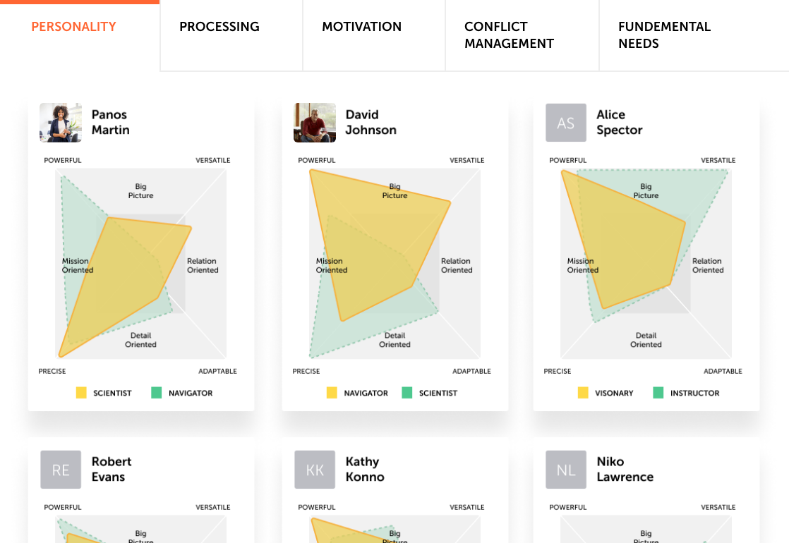 team advisor chart with individuals profiles next to eachother for comparison