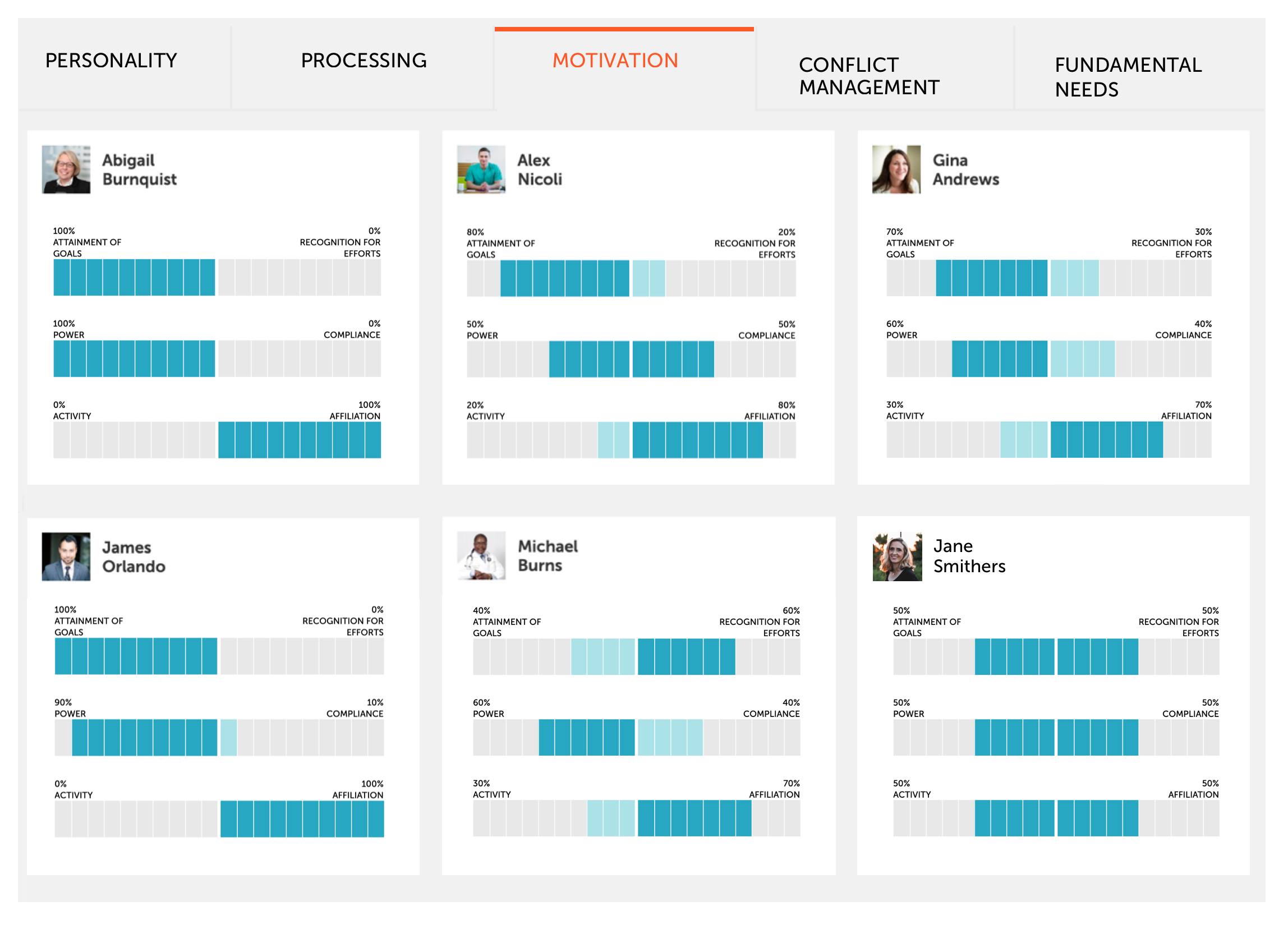 Understand Who People Are and Deploy Talent More Effectively with Prism Psychometrics