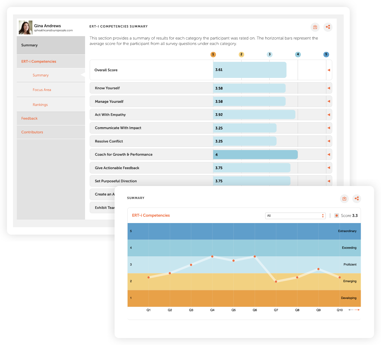 Understand How Talent Behaves and Performs by Measuring Competencies At Scale