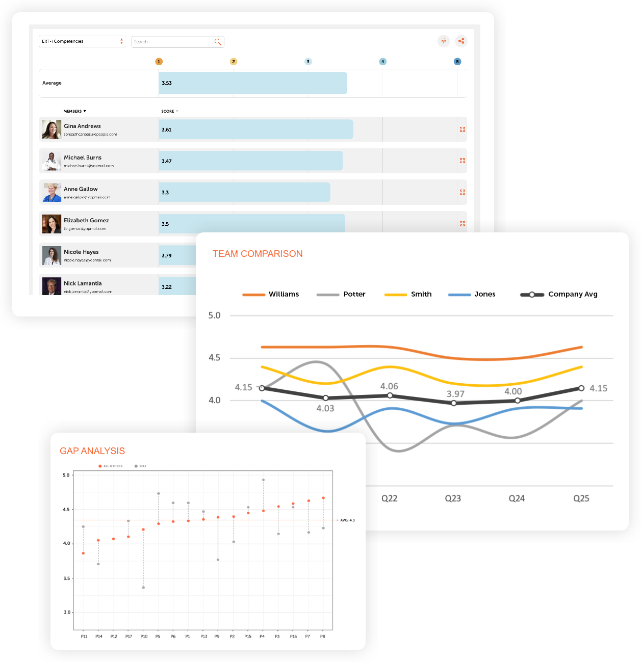 Deliver Greater Impact on Performance with Data-Driven Decisions