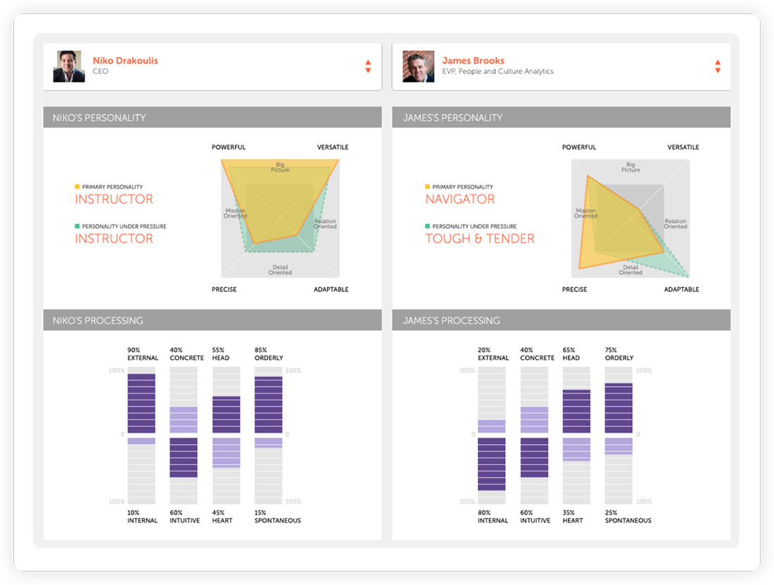 Optimize Teams for Agility & Performance